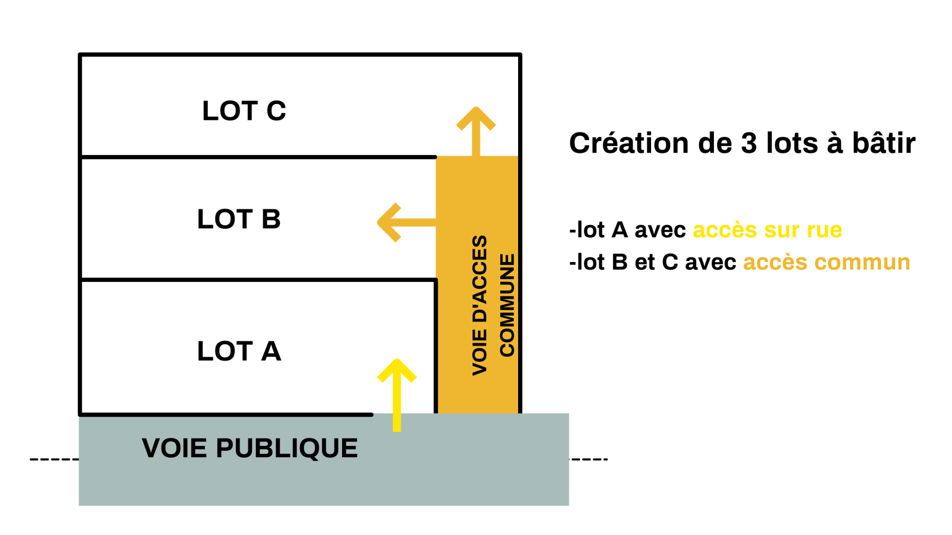 Qu'estce qu'une division foncière pour l'urbanisme?